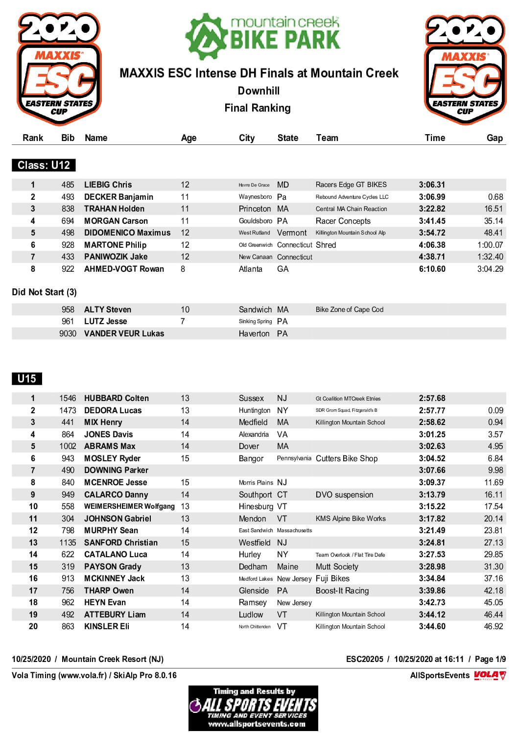 2020 Mountain Creek ESC Finals