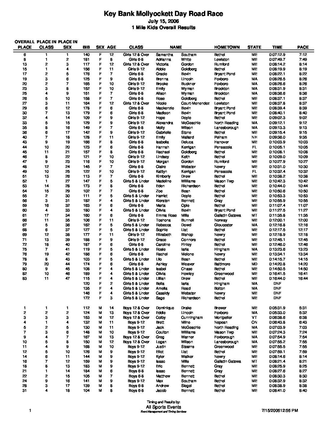 1MileKidsOverallResults.pdf