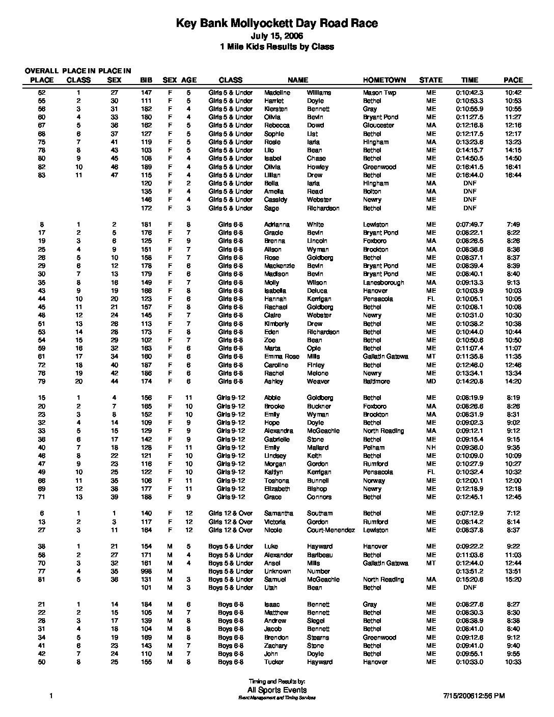 1MileKidsResultsbyClass.pdf