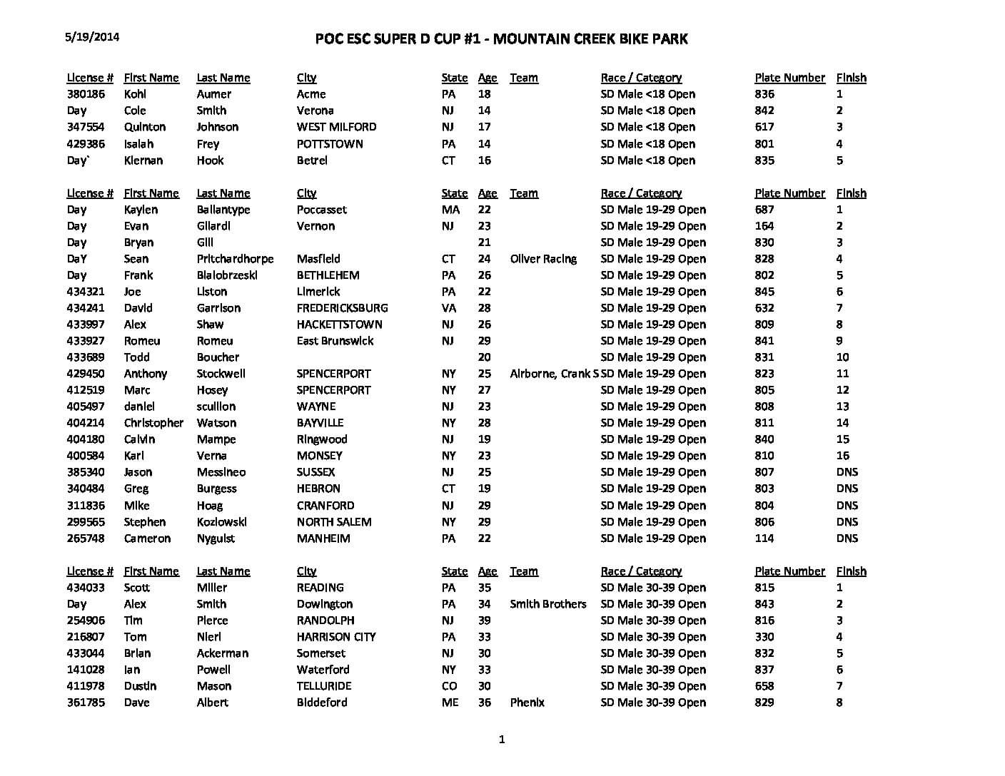 2014_Super_D_Mtn_Creek_Finish_May_17.pdf