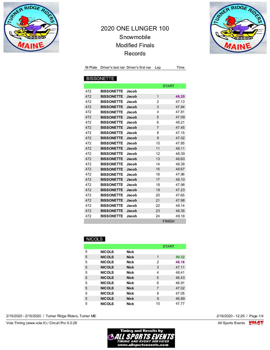 2020-One-Lunger-100-Mod-Finals-by-lap.pdf