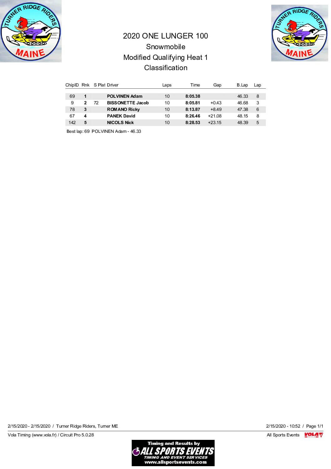 2020-One-Lunger-100-Modified-Qualifying-Heat.pdf