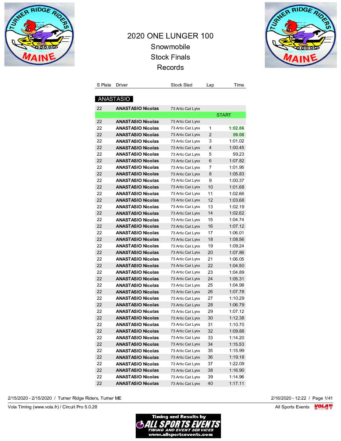 2020-One-Lunger-100-Stock-Finals-by-lap.pdf