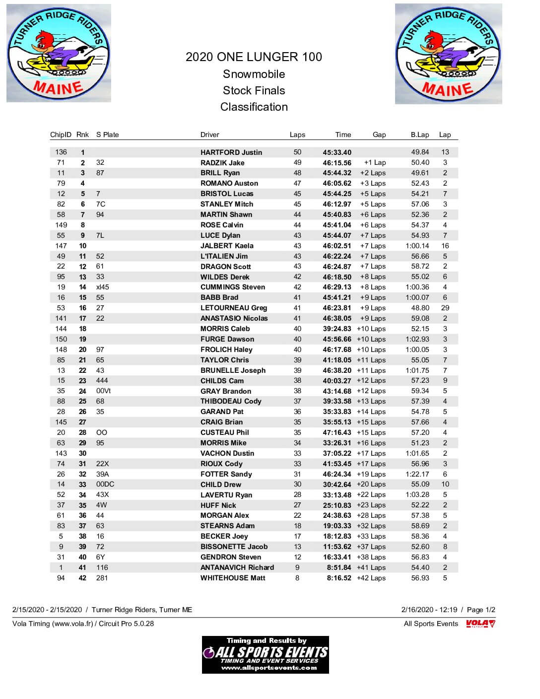 2020-One-Lunger-100-Stock-Finals.pdf