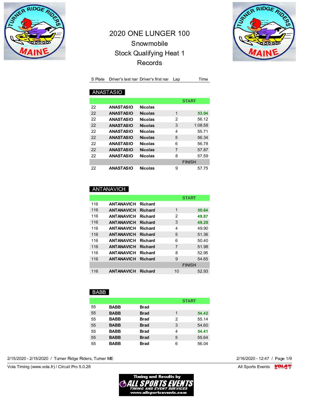 2020-One-Lunger-Stock-Qualifying-Heat-1-by-lap.pdf