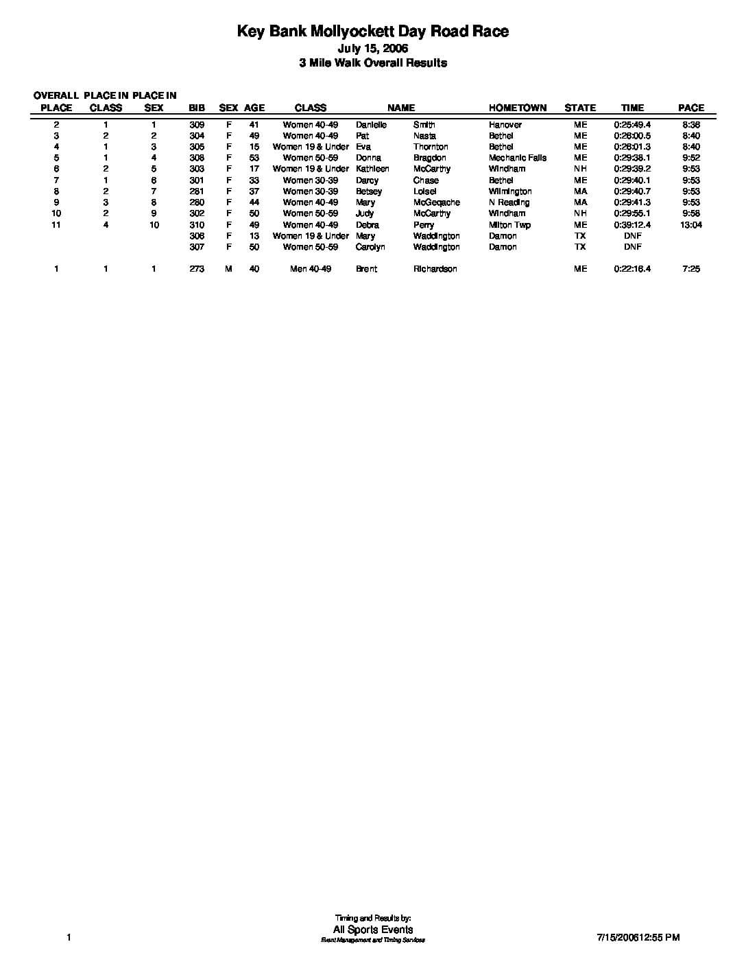 3MileOverallResults.pdf