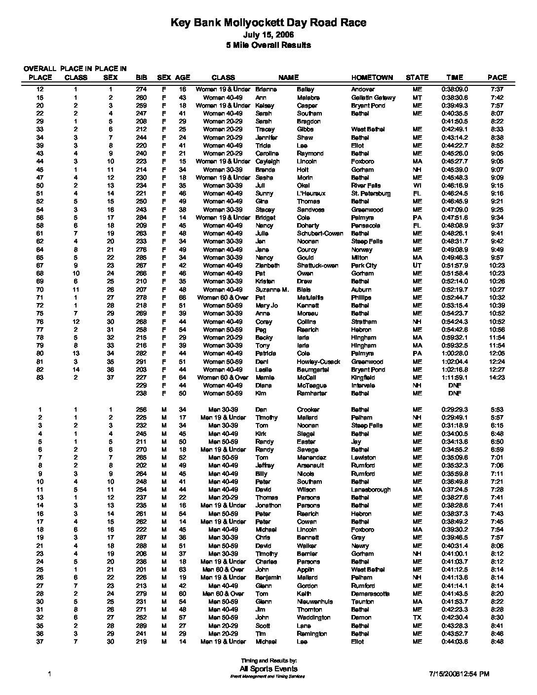 5MileOverallResults.pdf