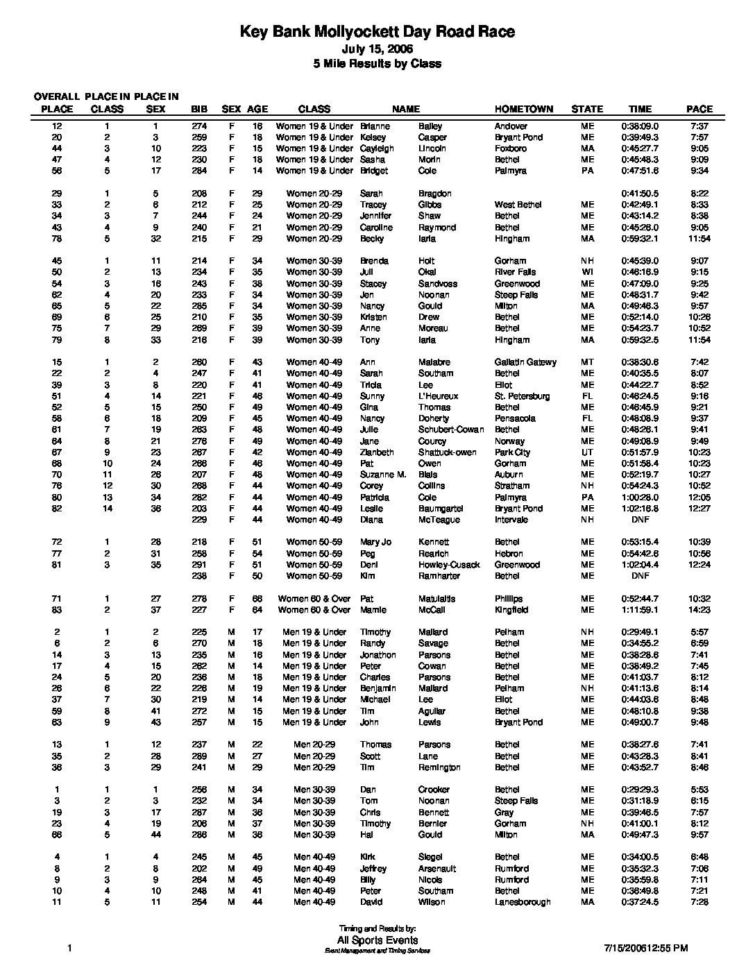5MileResultsbyClass.pdf