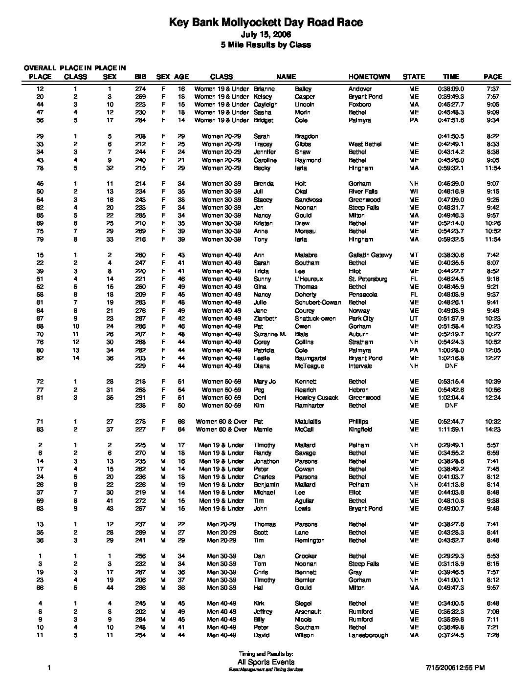 5MileResultsbyClass.pdf