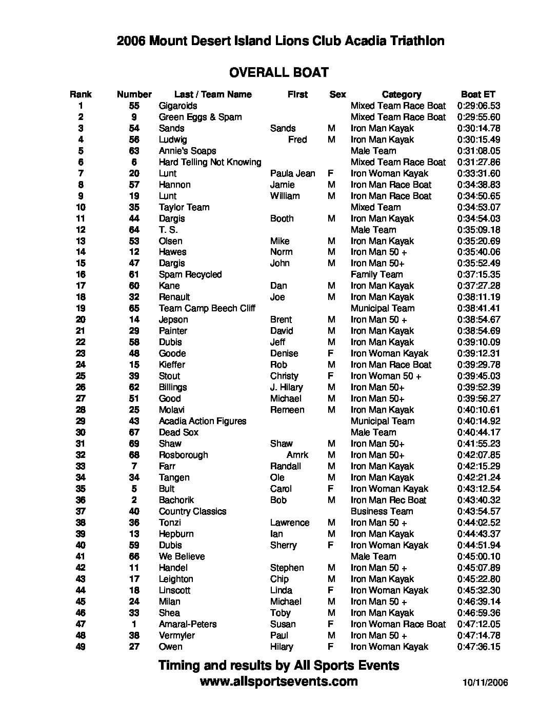 AcadiaTriathlonBoatResults2006.pdf