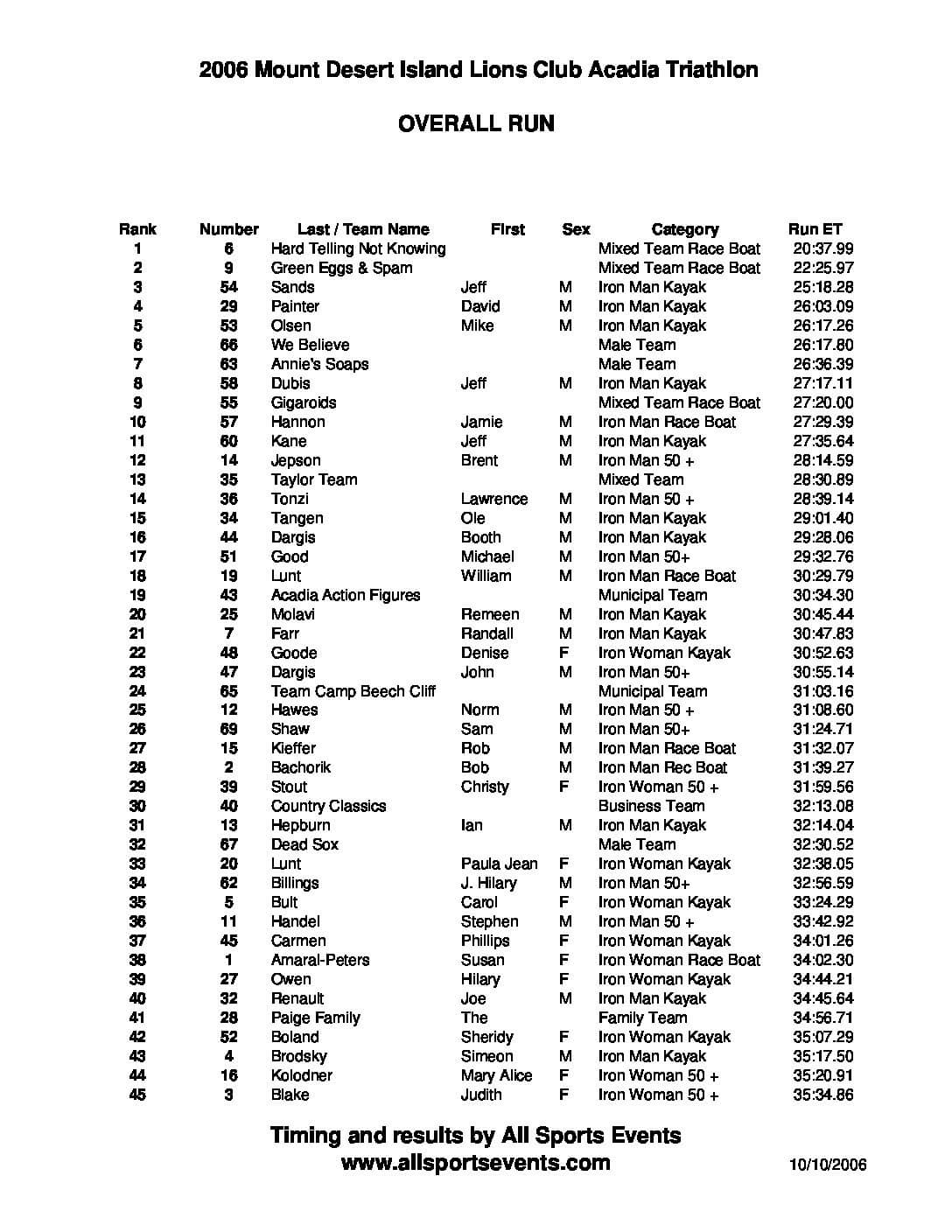 AcadiaTriathlonRunResults2006.pdf