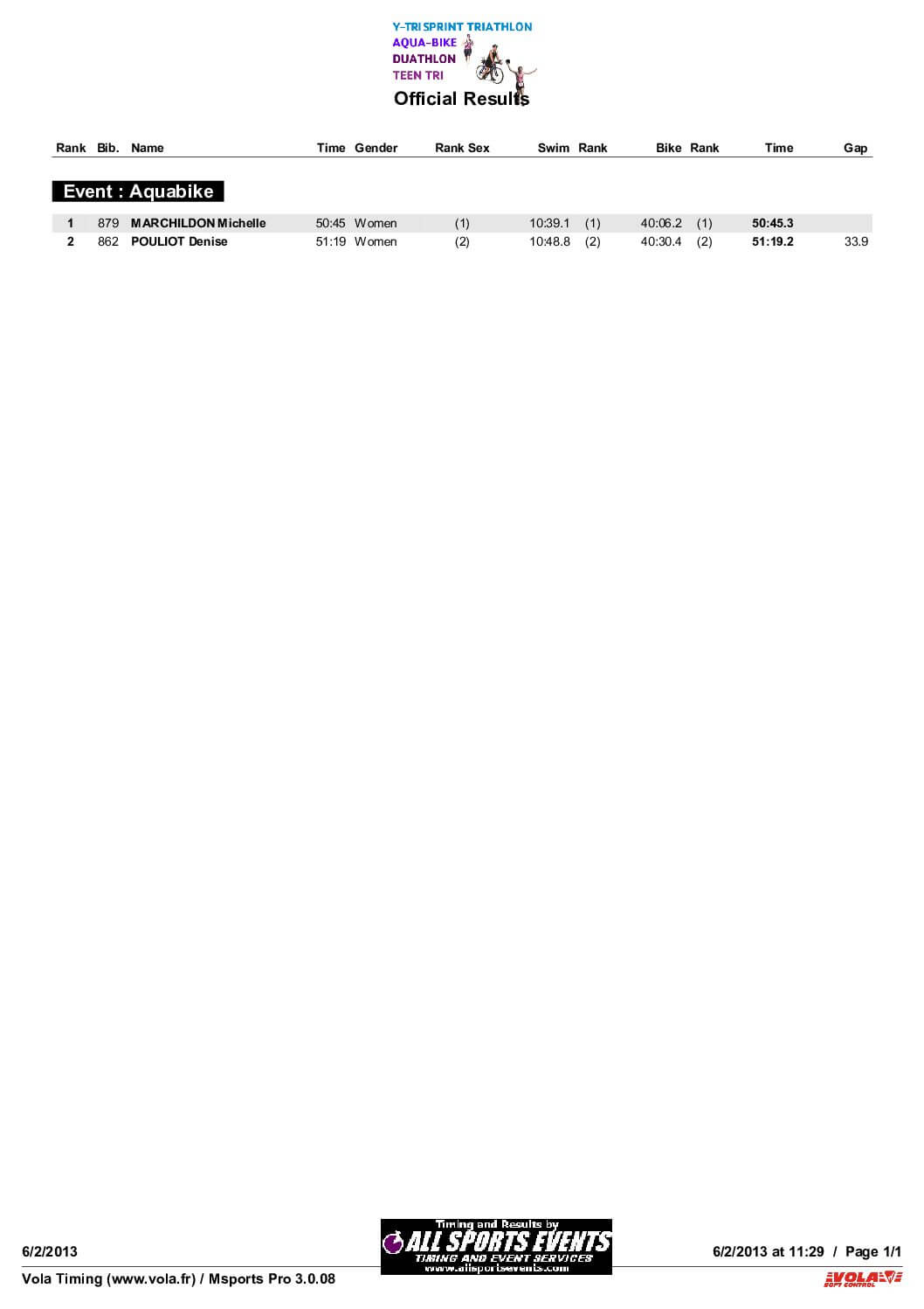 AquabikeResults.pdf