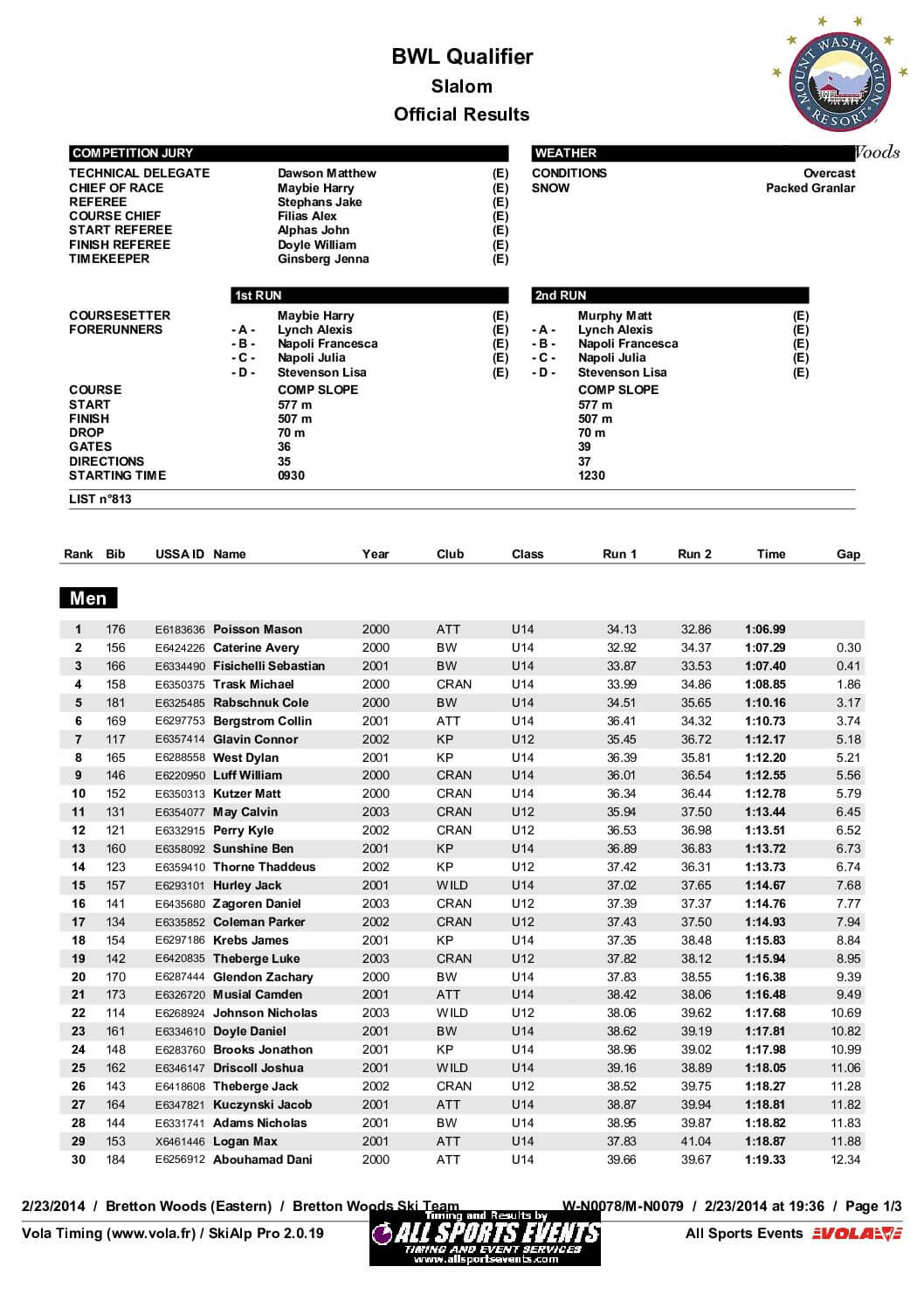 BWLBrettonWoodsOfficialResultsMen-1.pdf