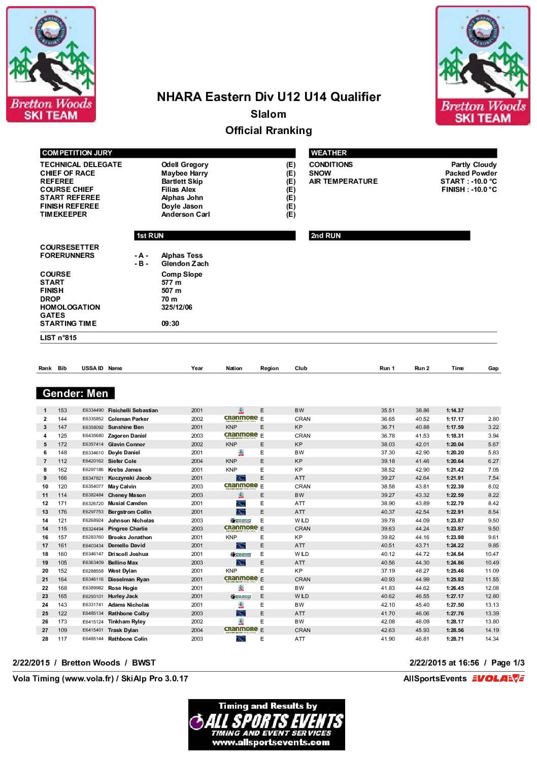 BWLBrettonWoodsOfficialResultsMen.pdf