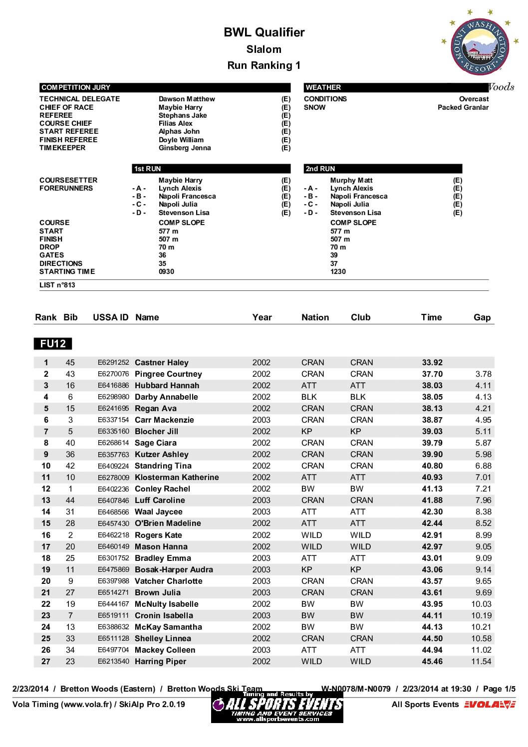 BWLBrettonWoodsRun1ByClass-1.pdf