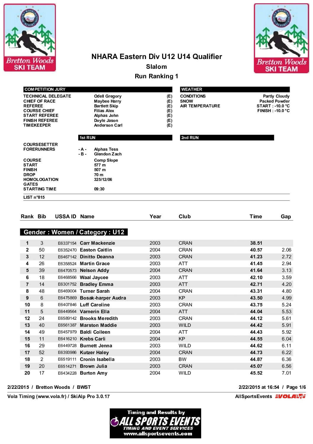 BWLBrettonWoodsRun1ByClass.pdf