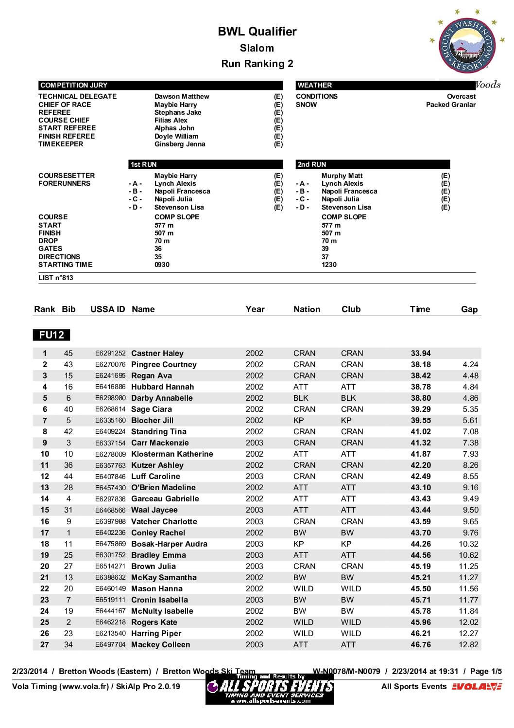 BWLBrettonWoodsRun2ByClass-1.pdf