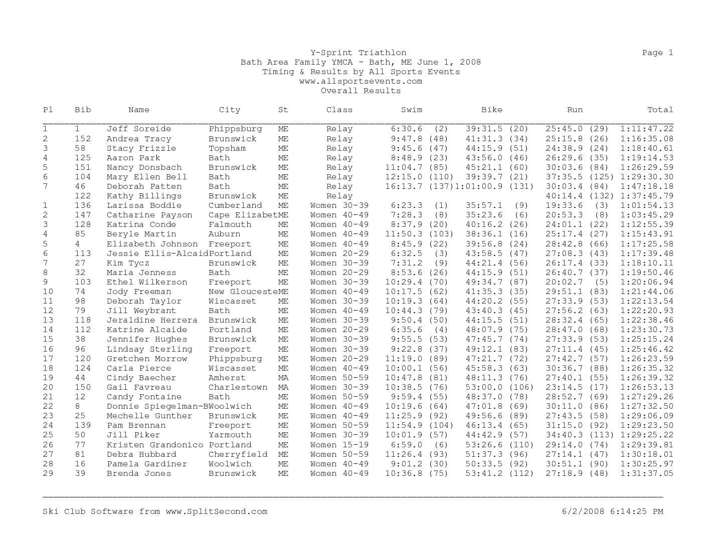 BathTriY2008OverallResultsbySex.pdf