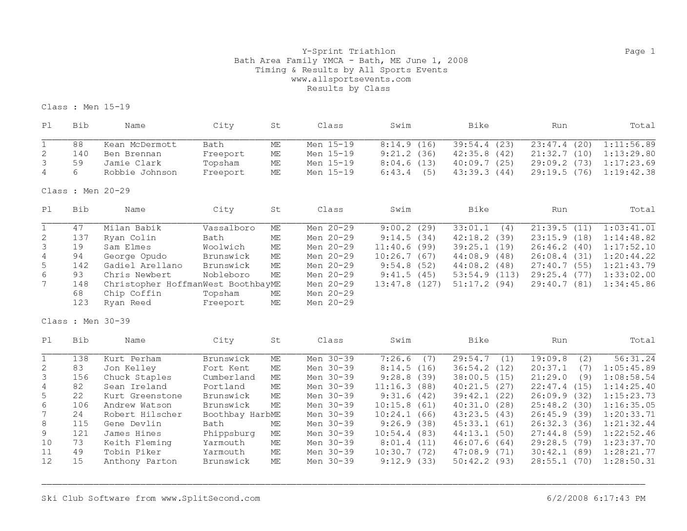 BathTriY2008ResultsbyClass.pdf