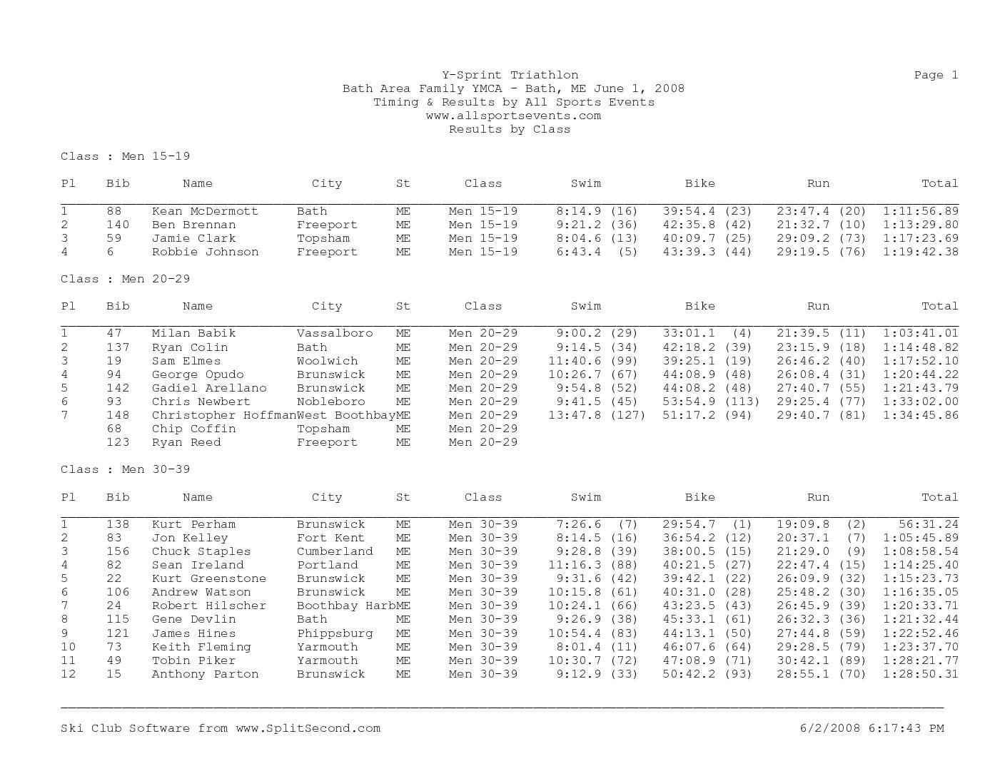 BathTriY2008ResultsbyClass.pdf