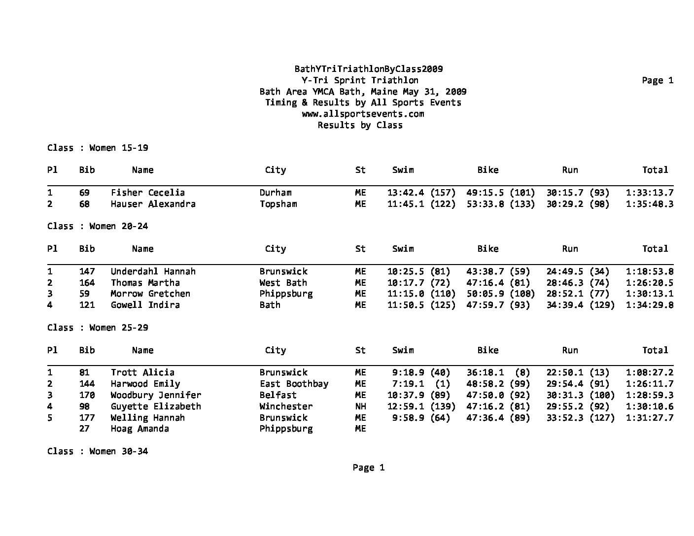 BathYTriTriathlonByClass2009.pdf