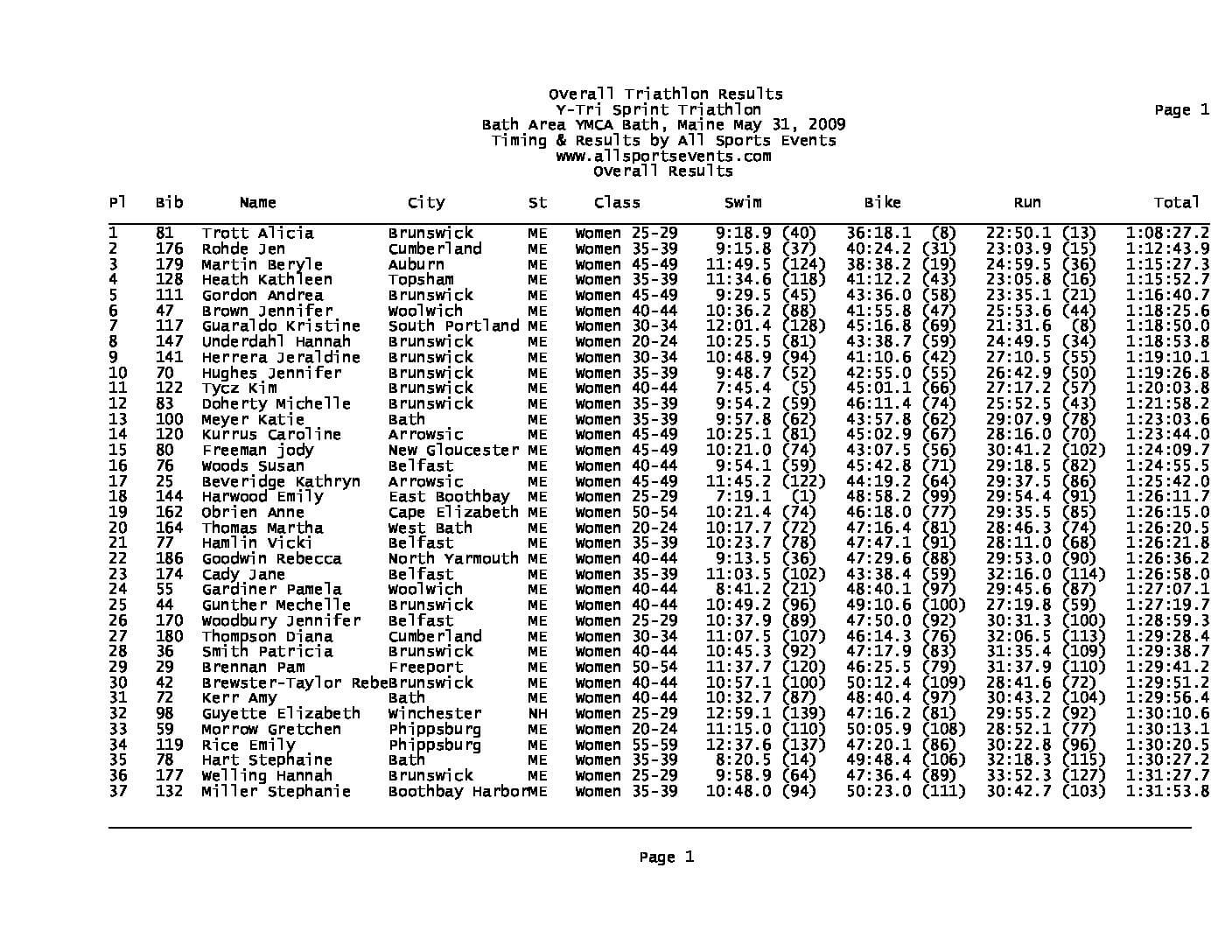 BathYTriTriathlonOverall2009.pdf