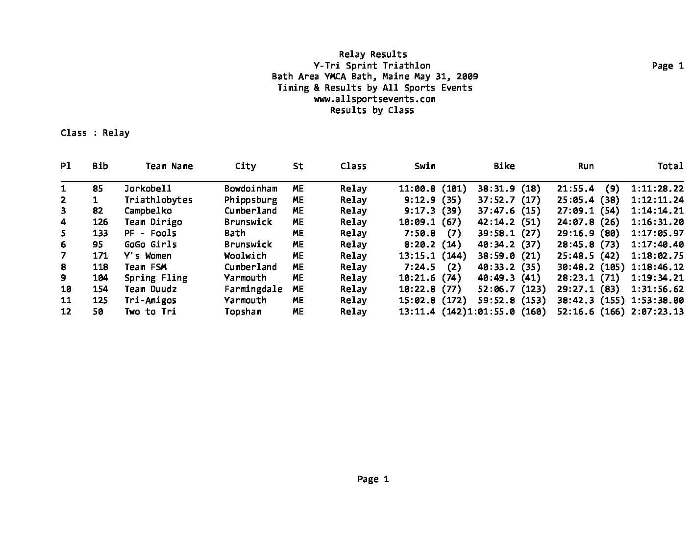 BathYTriTriathlonRelayResults2009.pdf