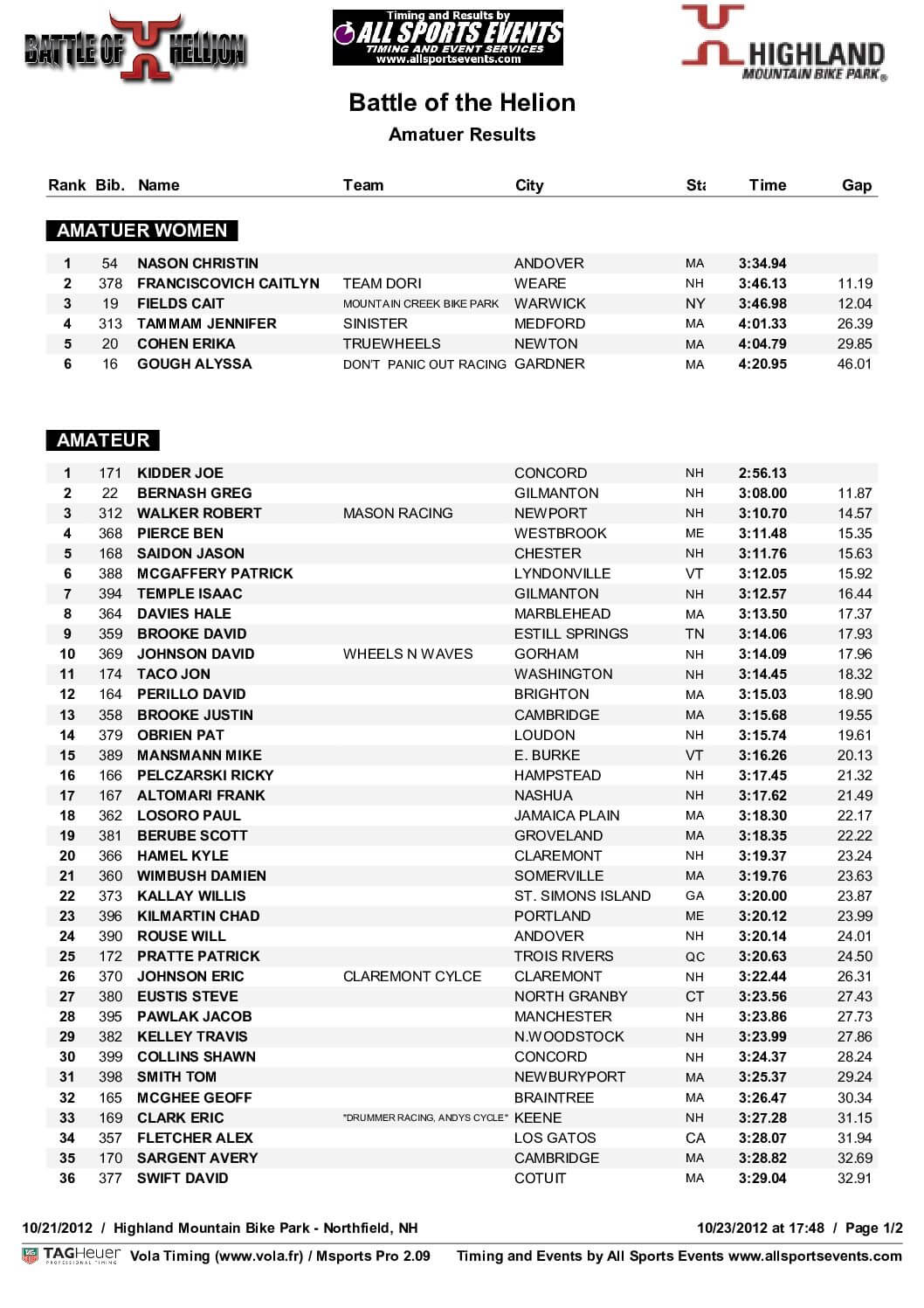 BattleofHelionAmatuerResults-1.pdf