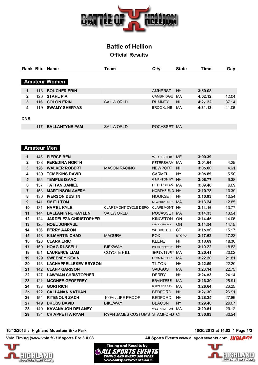 BattleofHelionAmatuerResults.pdf