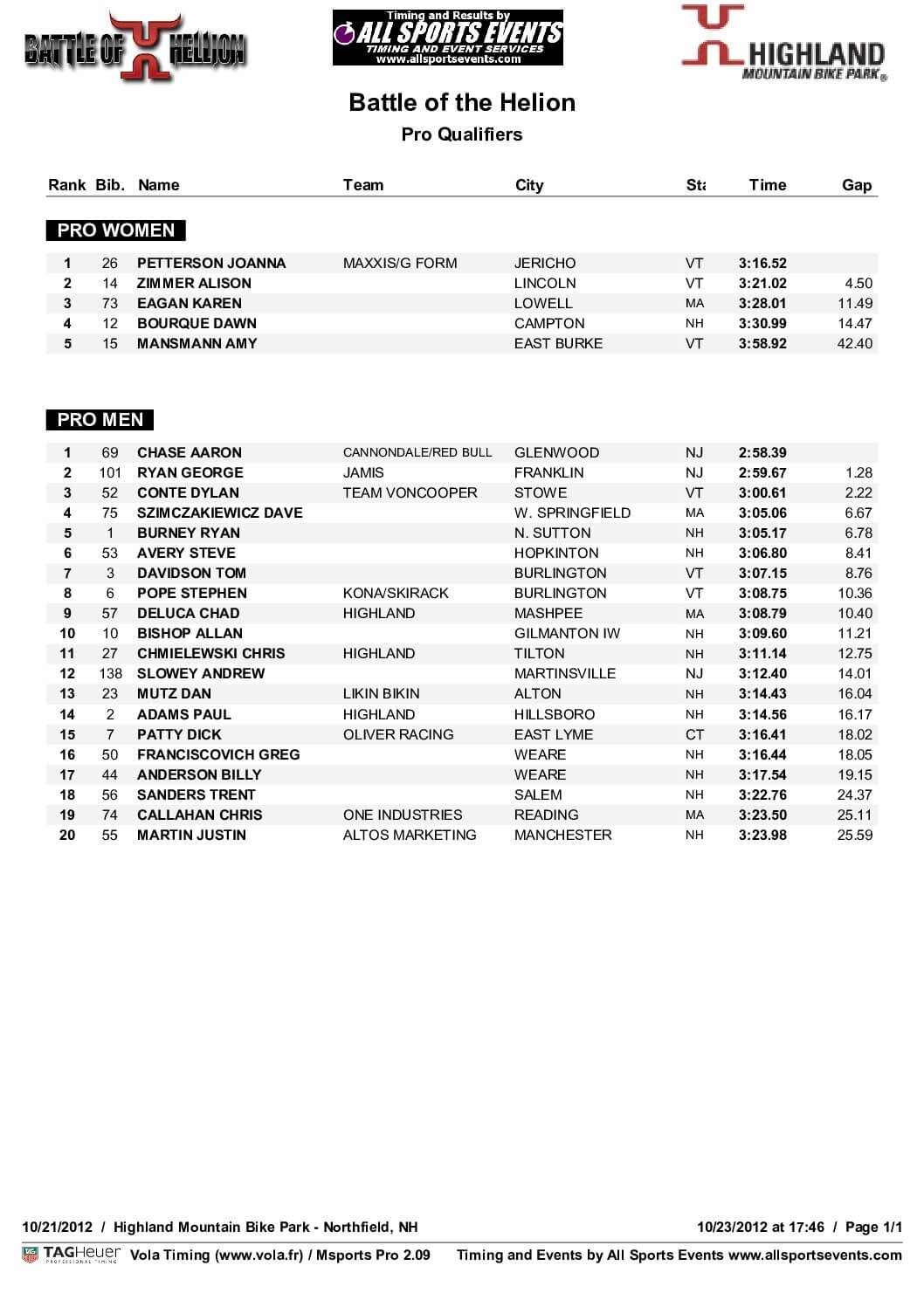 BattleofHelionProQualifying-1.pdf