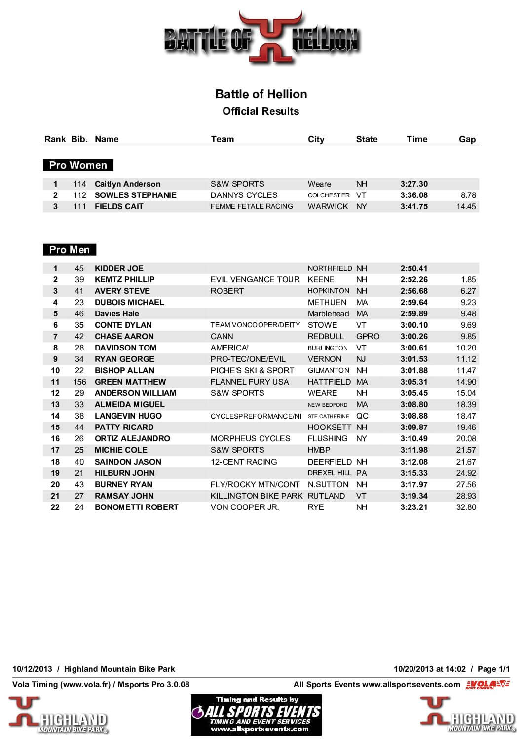 BattleofHelionProQualifying.pdf