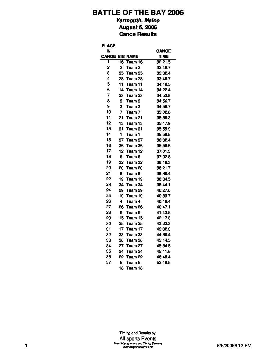 BattleoftheBayTriathlonCanoeresults06.pdf