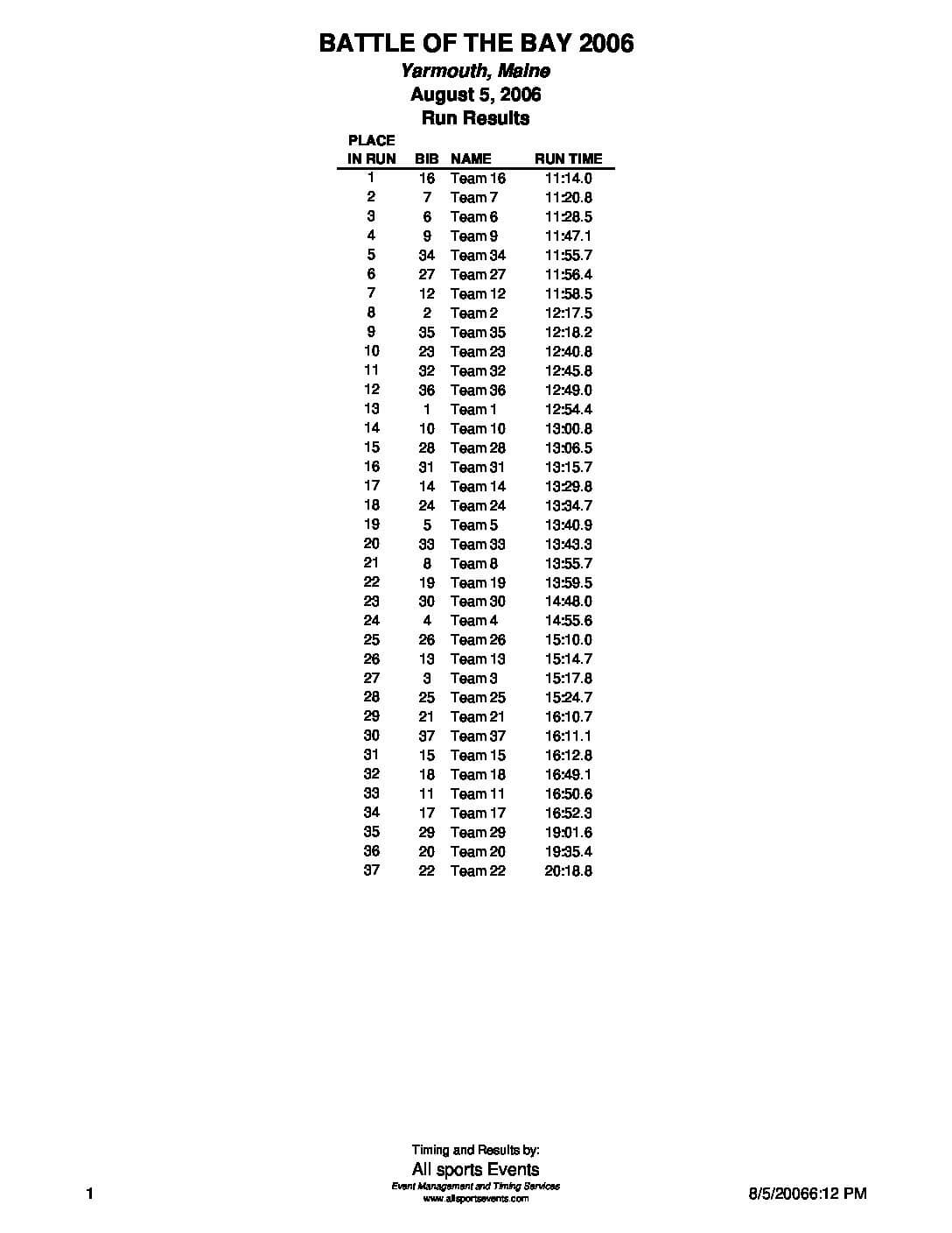 BattleoftheBayTriathlonRunresults06.pdf