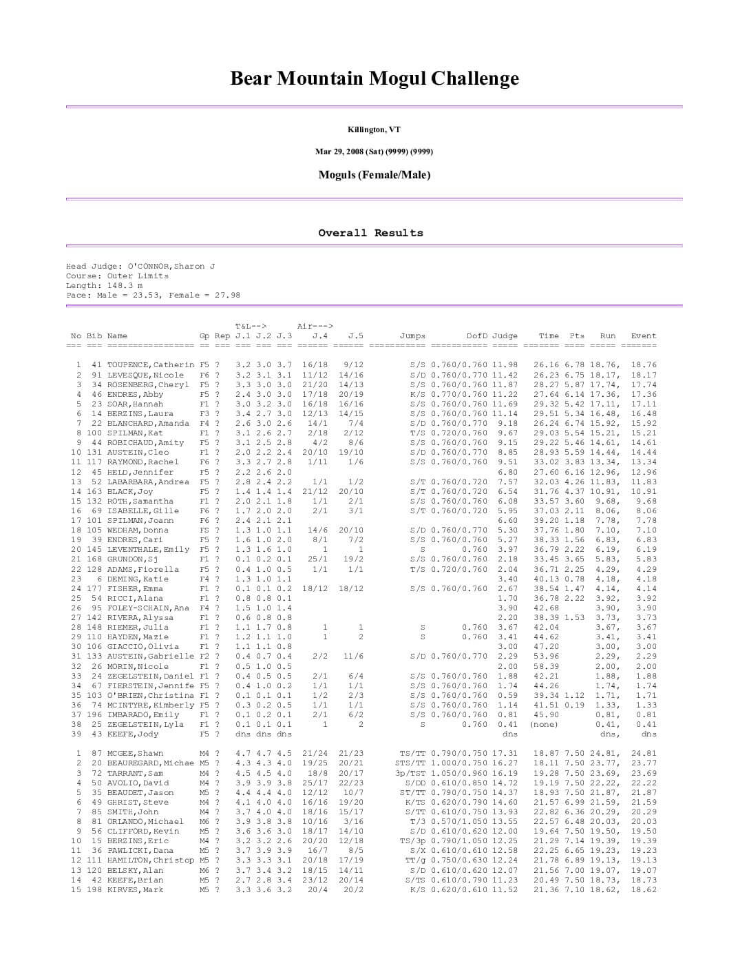 BearMountainMogulChallenge2008OveralResults.pdf