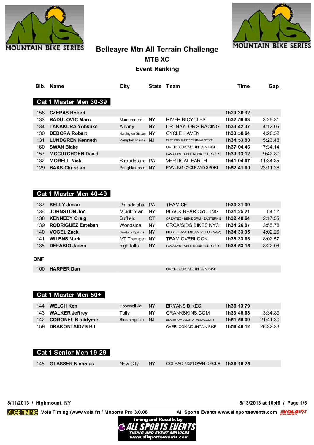 BelleayreMountainAllTerrainChallenge.pdf