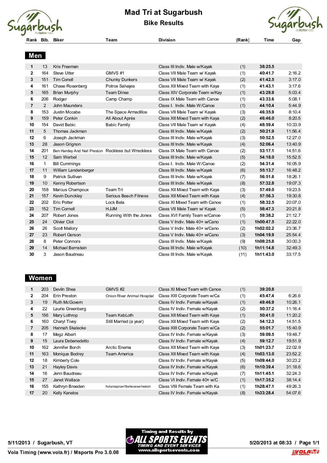 BikeResults.pdf