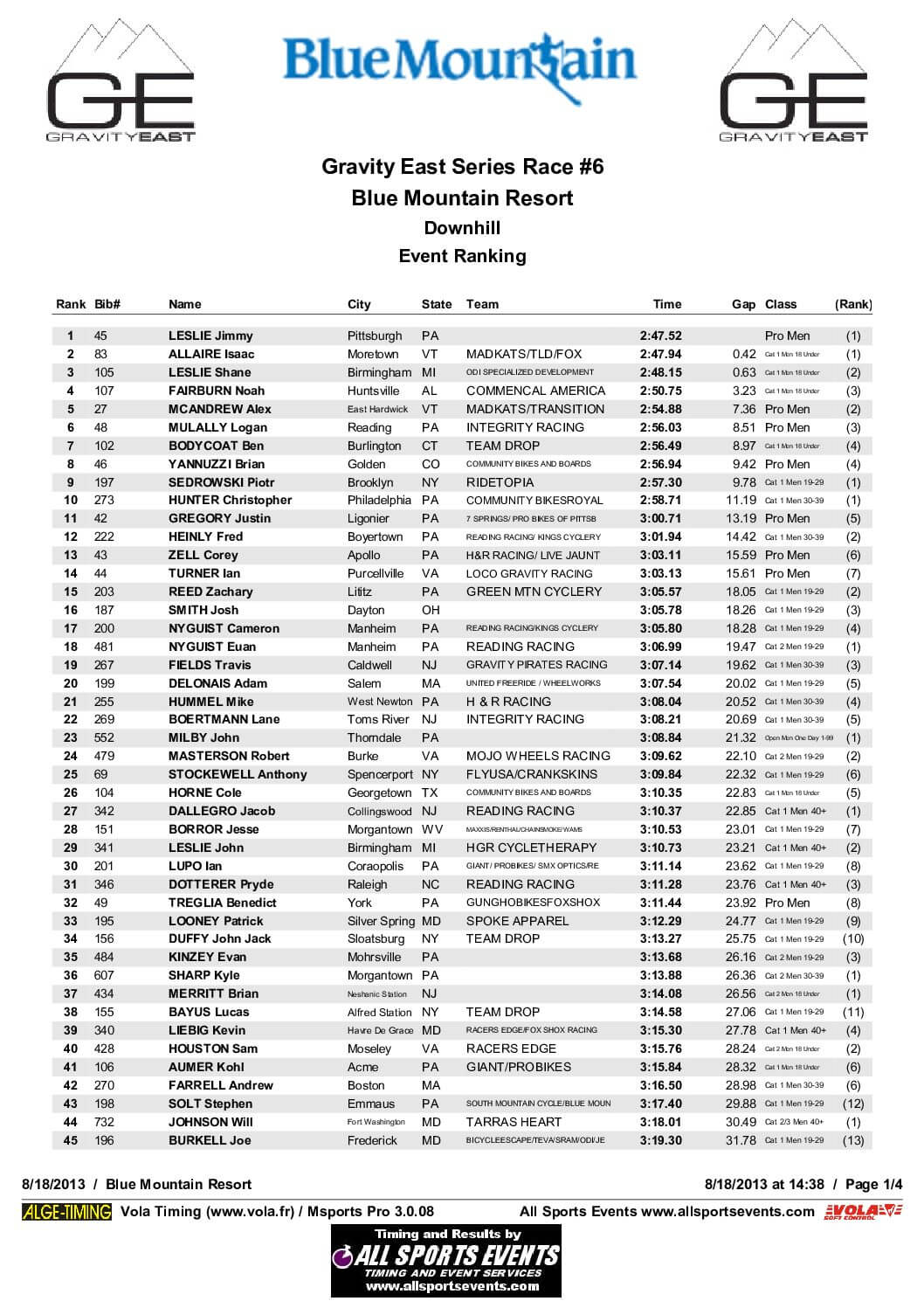 BlueMountainOverallResults2013.pdf