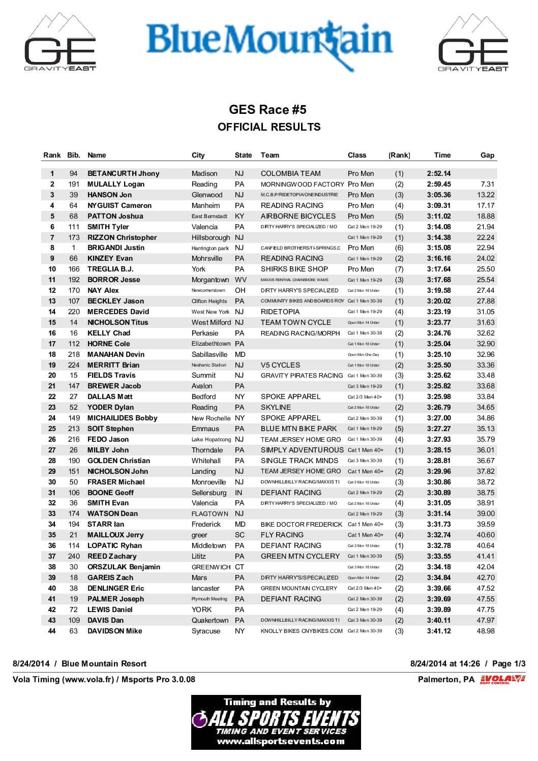 BlueMountainOverallResults2014.pdf