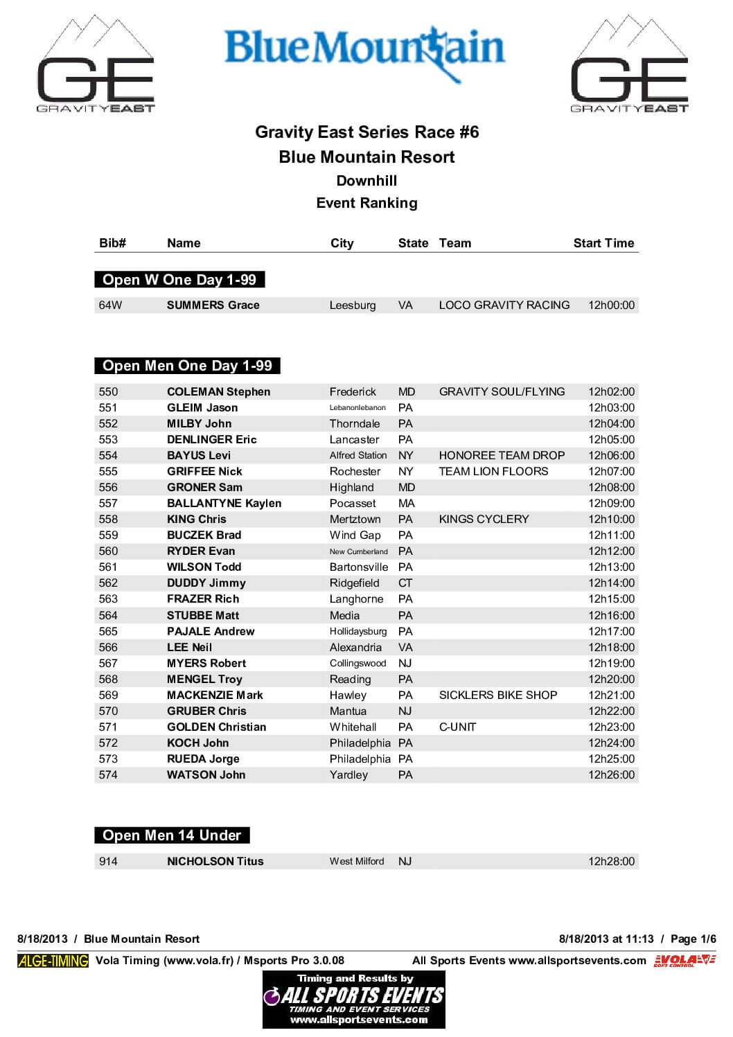 BlueMountain_StartList-1.pdf