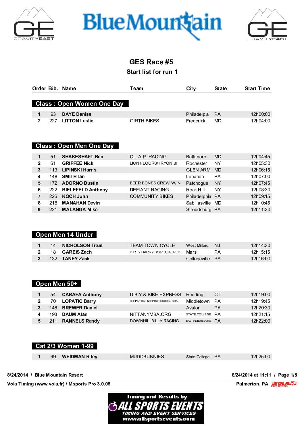 BlueMountain_StartList.pdf