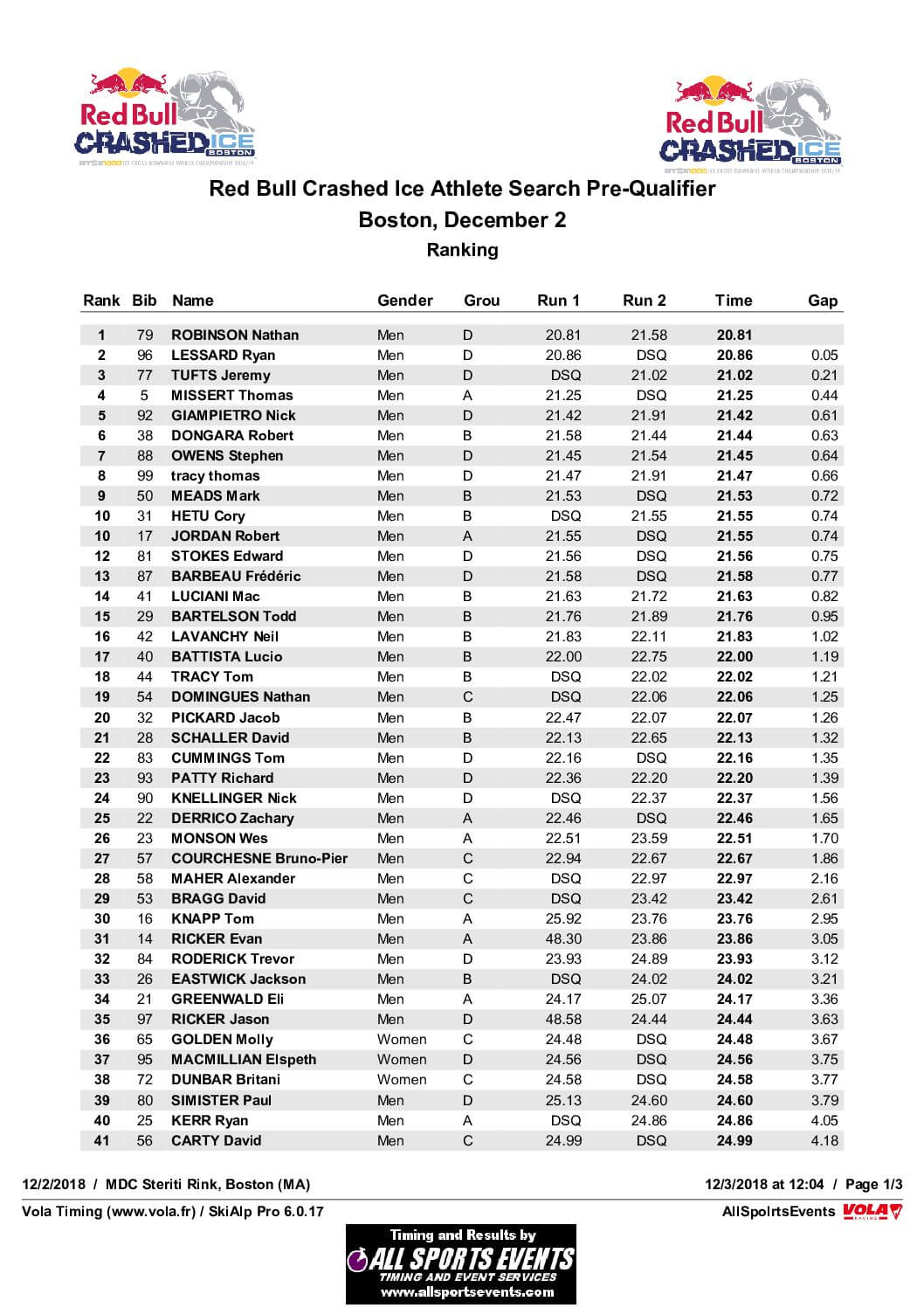 Boston12-2-2018Final_Results_Overall.pdf