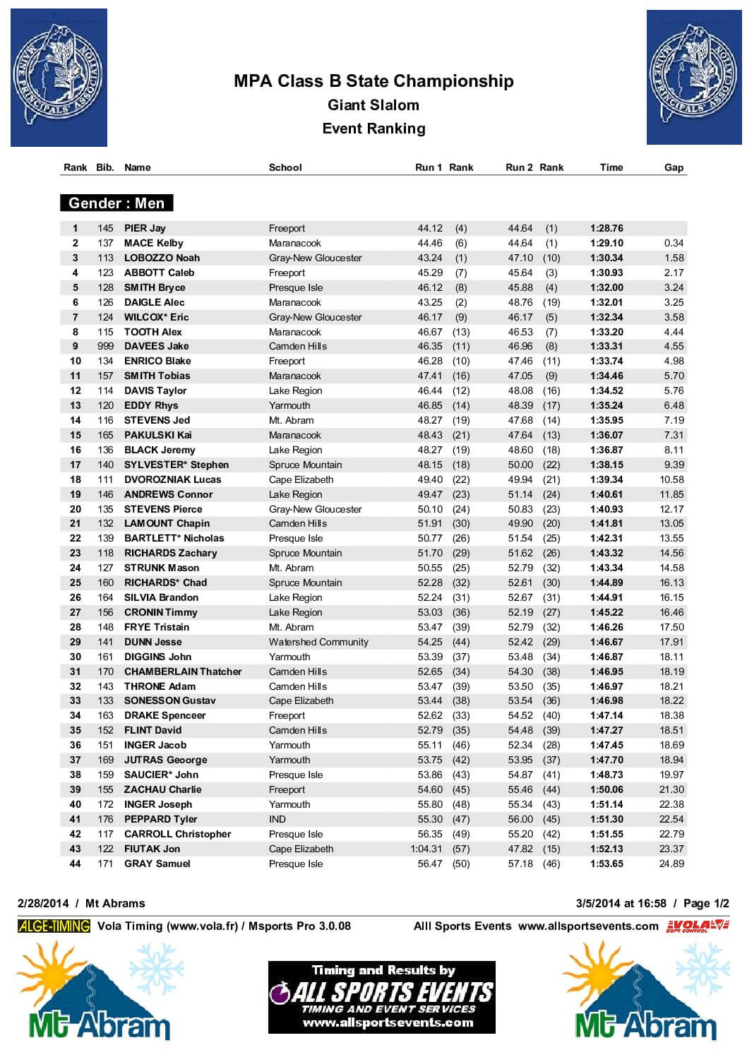 BoysGSOfficialResults-2.pdf