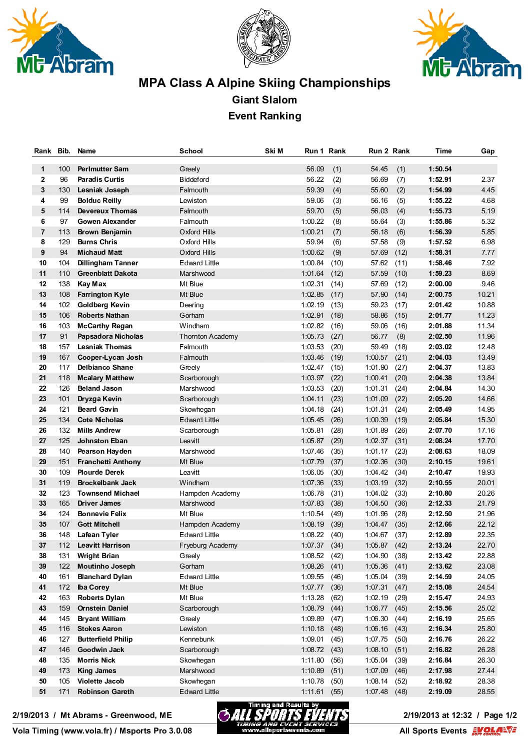 BoysGSOfficialResults-3.pdf