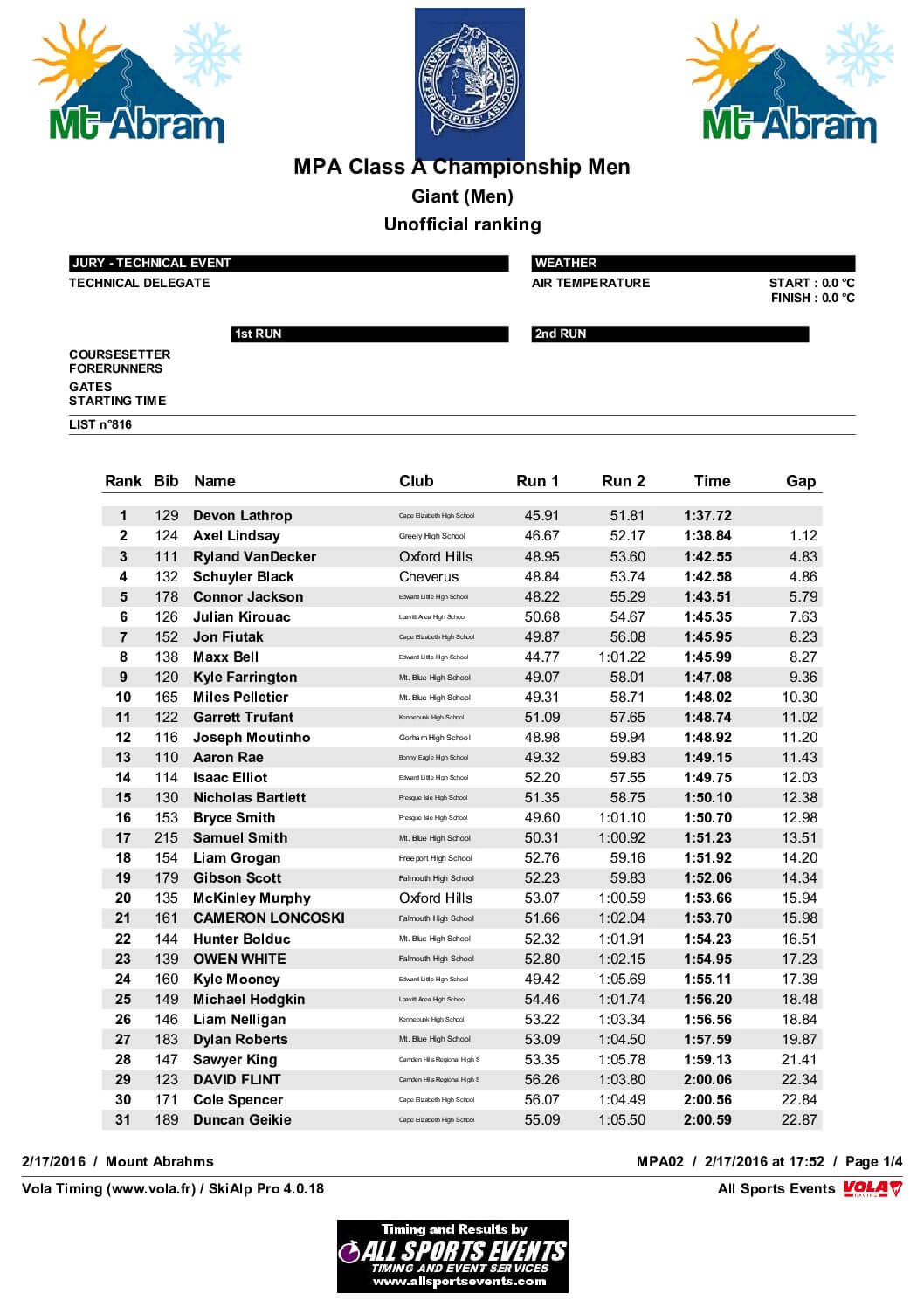 BoysGSOfficialResults.pdf