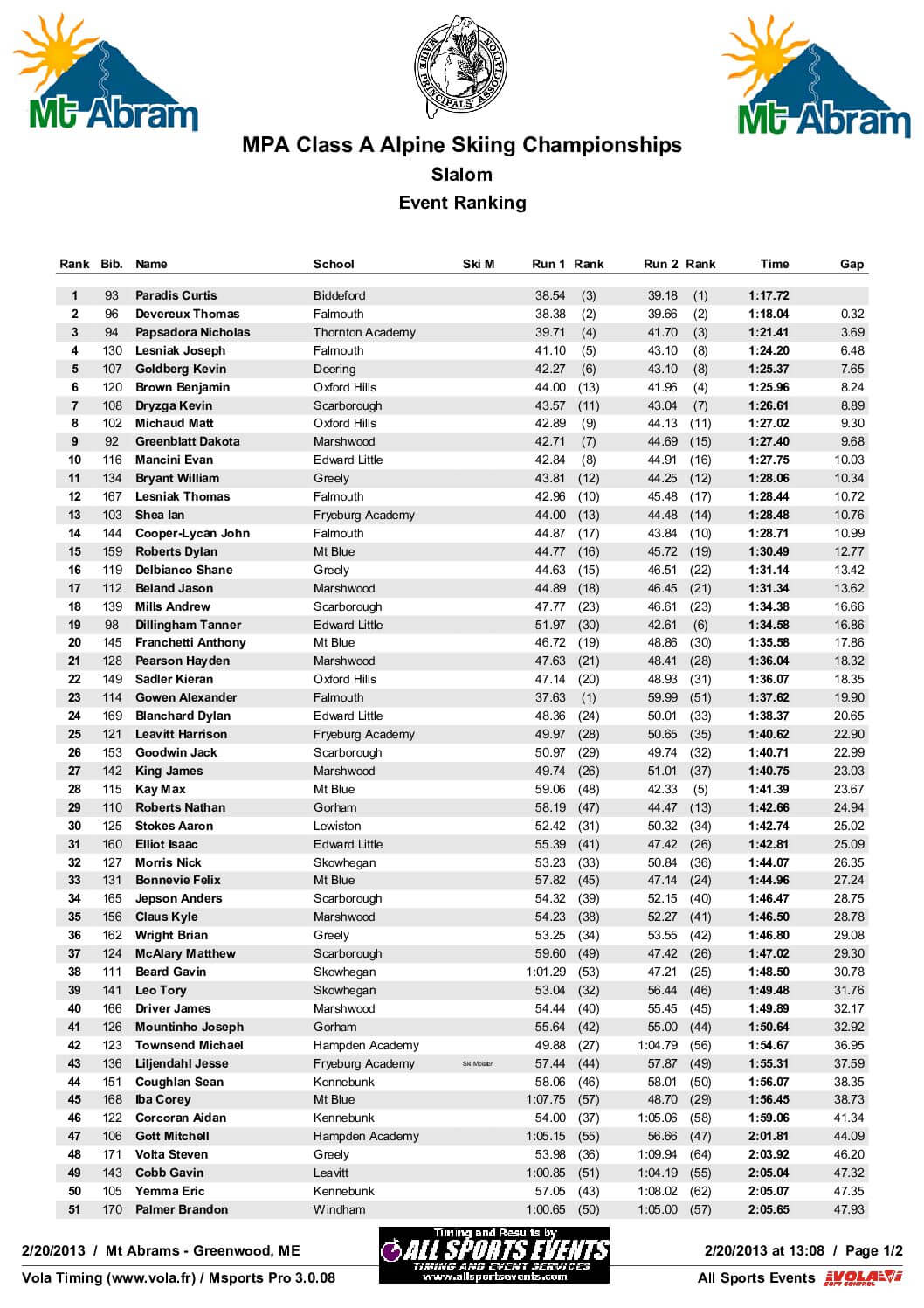 BoysSLOfficialResults-3.pdf