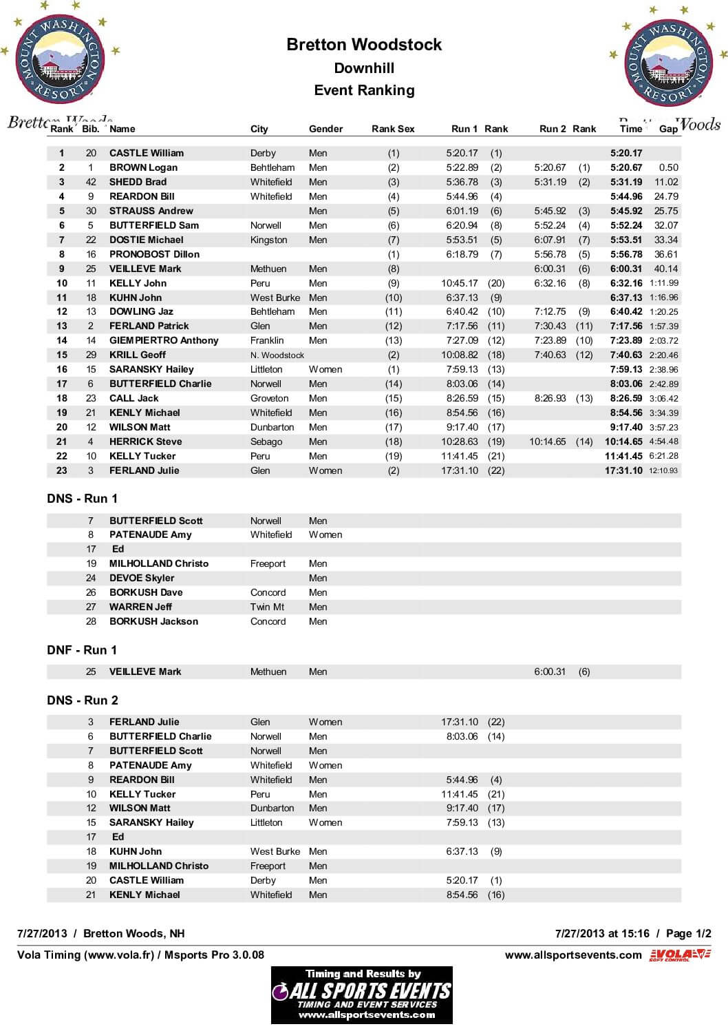 BrettonWoodstockDHOfficialResults2013.pdf