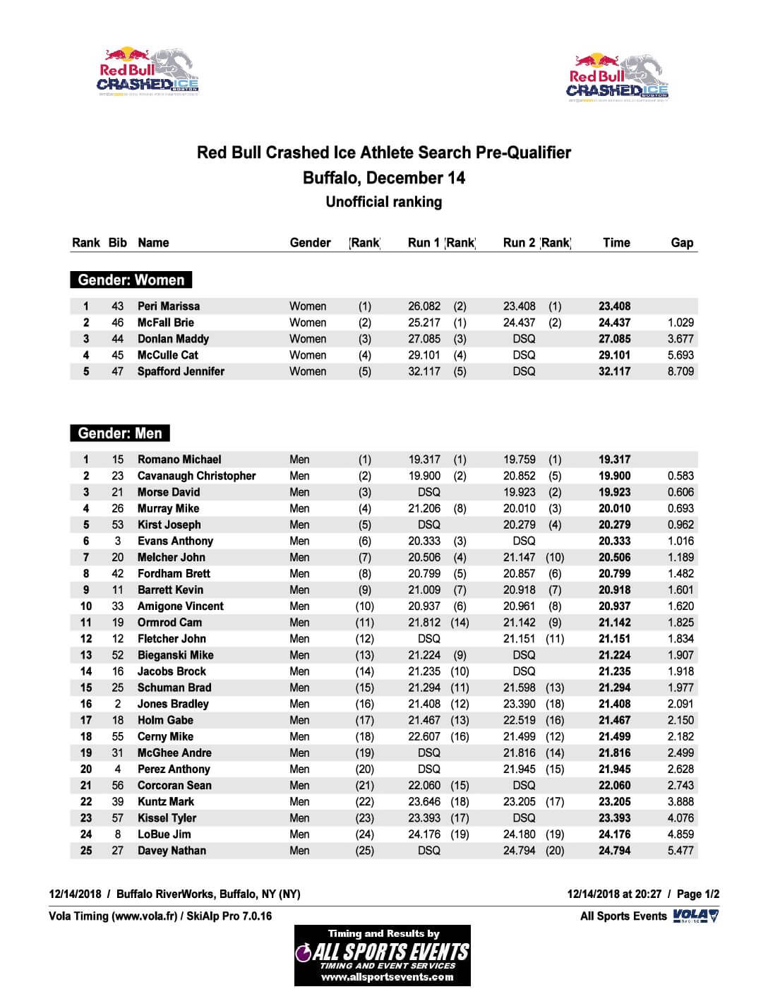 Buffalo12-14-2018Final_Results_By_Gender.pdf