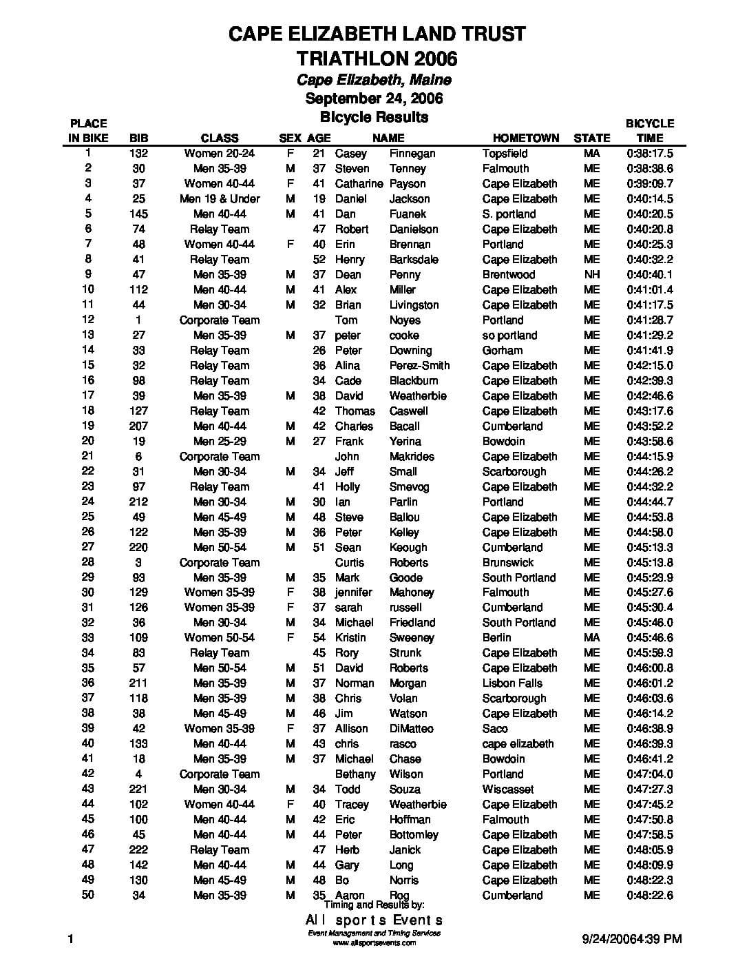 CELTBicycleResults2006.pdf