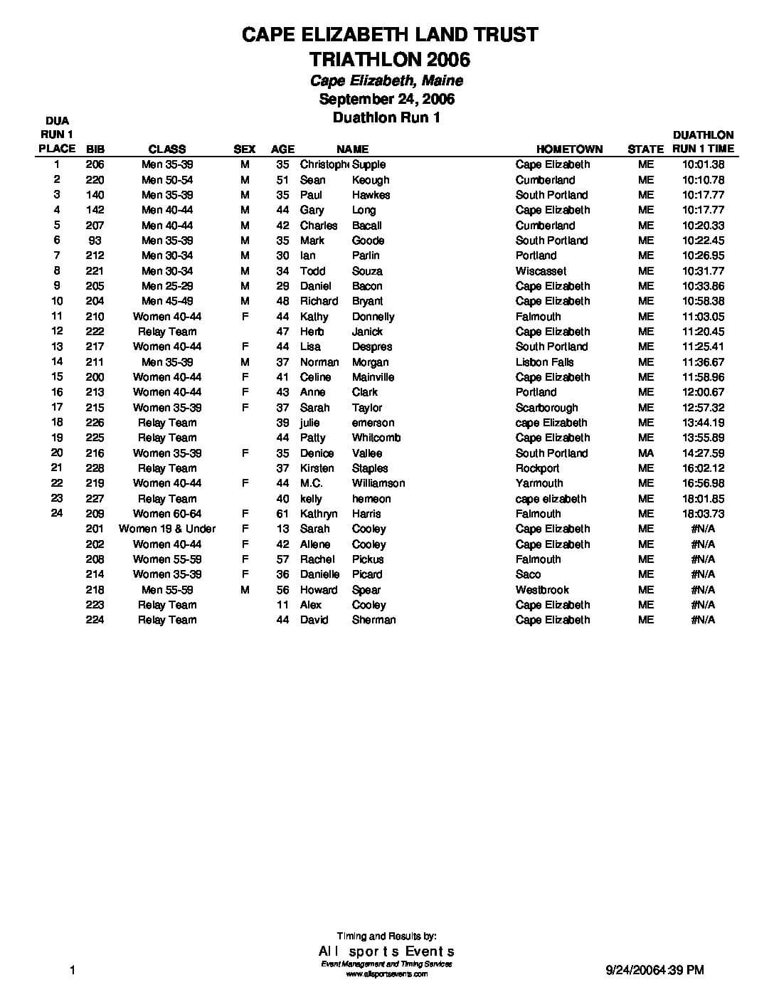 CELTDuathlonRun12006.pdf