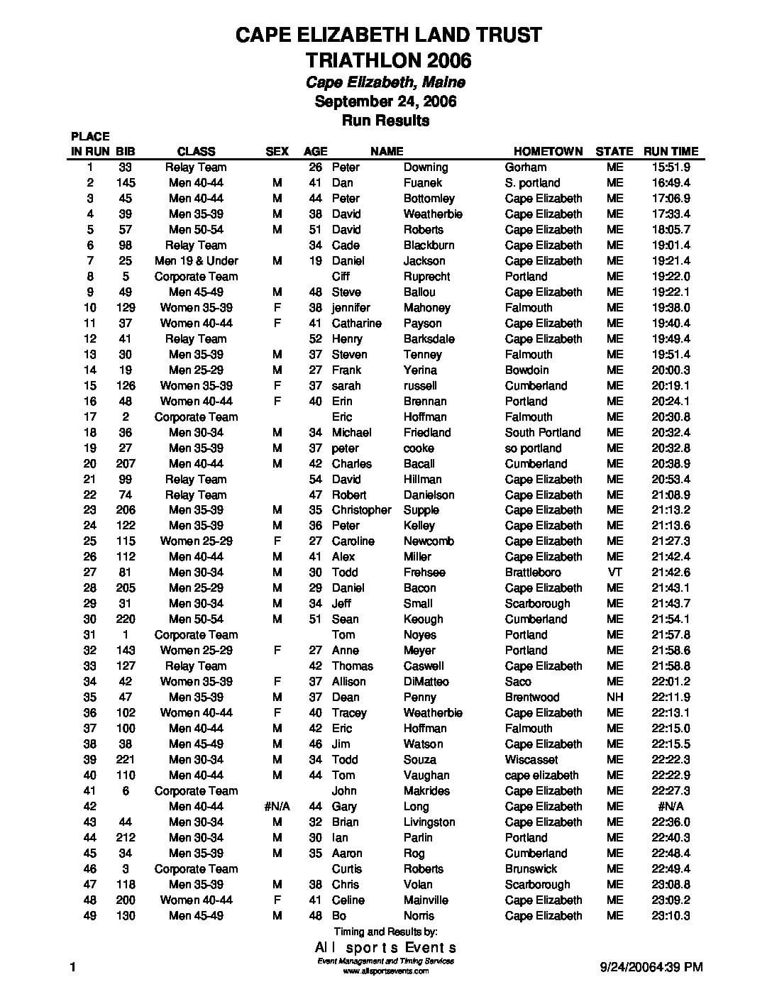 CELTRunResults2006.pdf